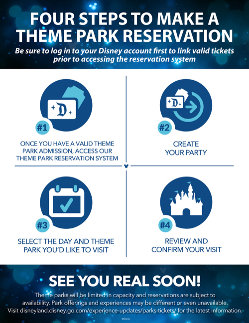 First Look at New Theme Park Reservation System for Disneyland and Walt  Disney World Revealed - Disneyland News Today